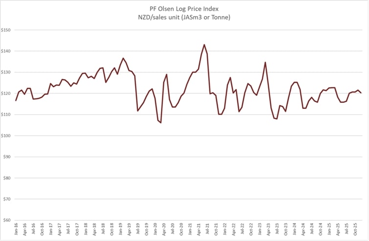 LogPriceIndex (1)